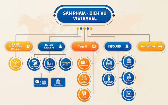 Đến với Vietravel, bạn được thoải mái lựa chọn nhiều dịch vụ mà không cần tốn quá nhiều công sức để có ngay chuyến du lịch lí tưởng